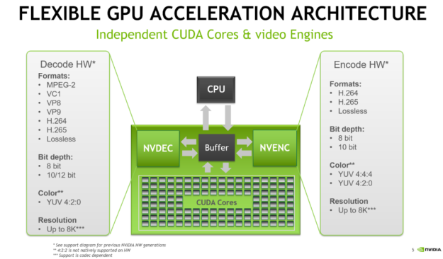 Install Ffmpeg With Nvidia Nvdec And Nvenc On Ubuntu 20.04 With Cuda