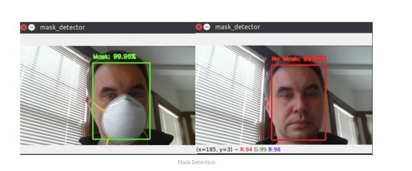 Covid19 Mask Detector on Live Video Stream